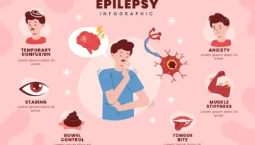 hand-drawn-flat-design-epilepsy-illustration_23-2149278753